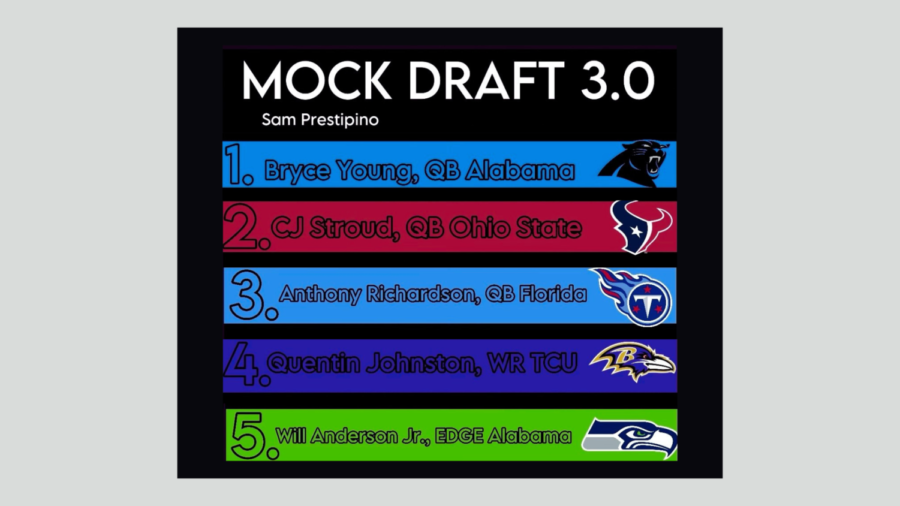 Sam+Prestipinos+NFL+mock+draft+3.0