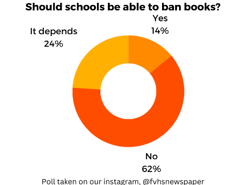 Should schools censor books?