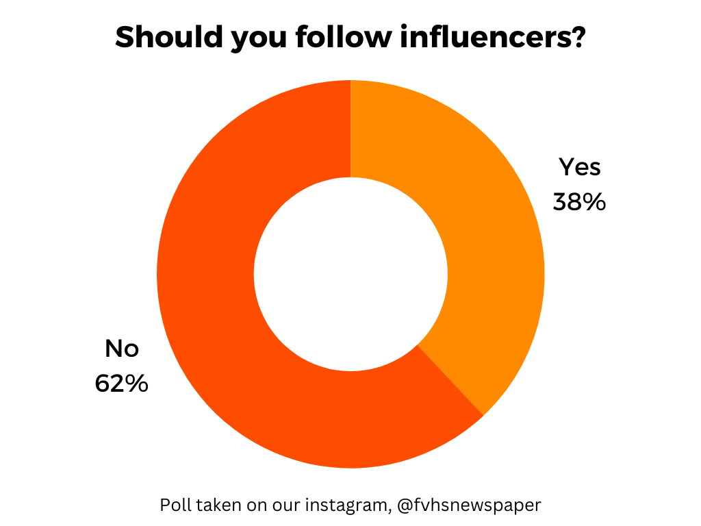 Influencers are not worth following