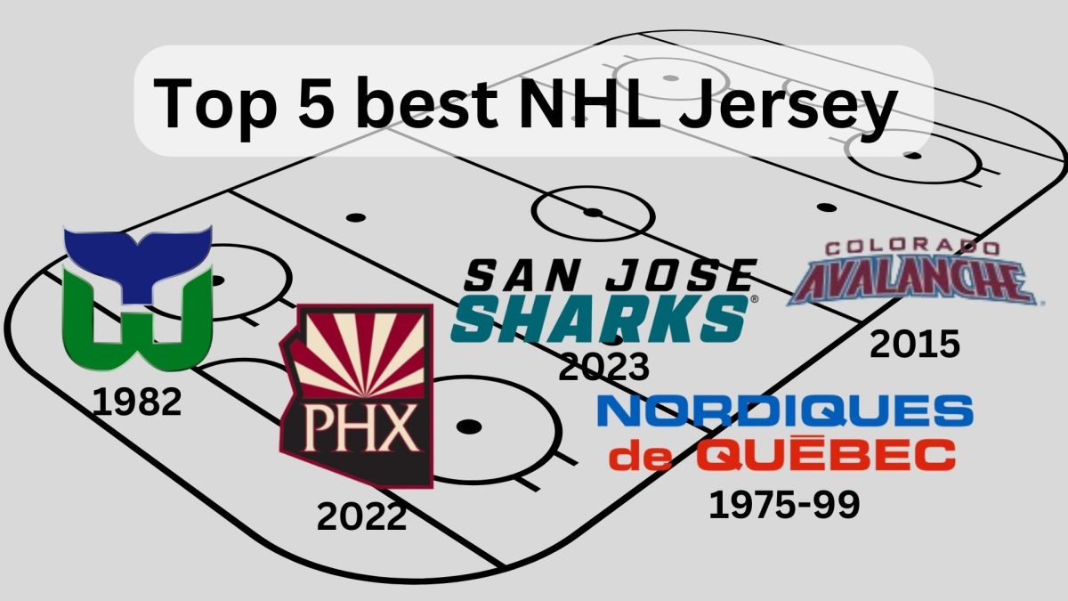 Sports fans love to debate about which teams have the best jerseys. With the variety of alternate jerseys for each team, the NHL has a plethora of jerseys to choose from. Created on Canva.