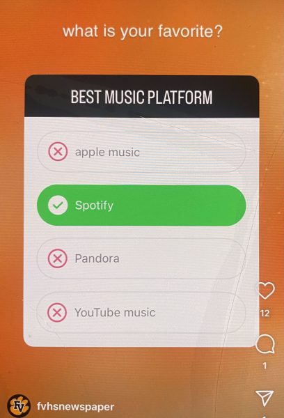 Spotify was the top choice among students at Fuquay Varina High School for the best music platform.