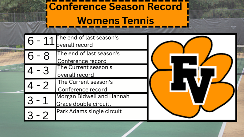 Records and conference records of the womens tennis season